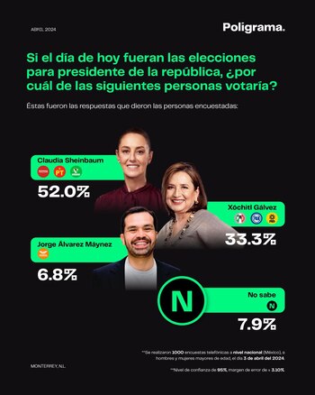 (X/@poligrama_mx)