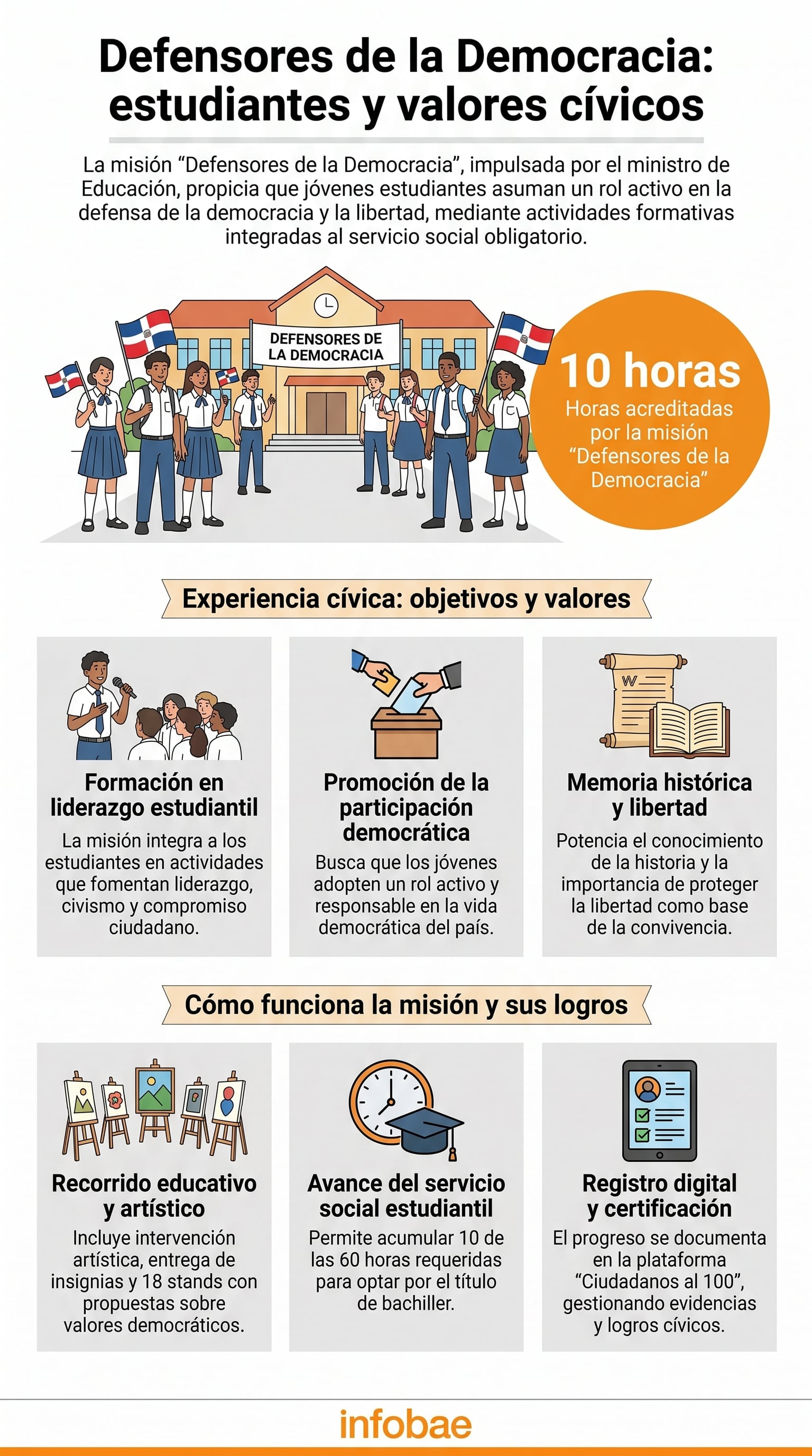 El Ministerio de Educación, liderado por Luis Miguel De Camps, impulsa la misión