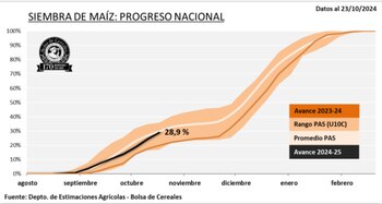 Las lluvias cambiaron el panorama,