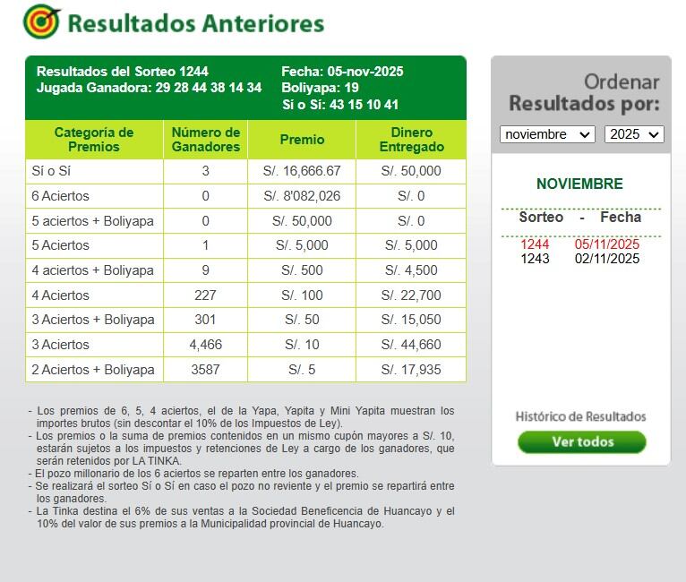 Millonario podría estar entre nosotros: resultados de La Tinka del 2 de noviembre de 2025. Infobae Perú / Captura TV - América Televisión