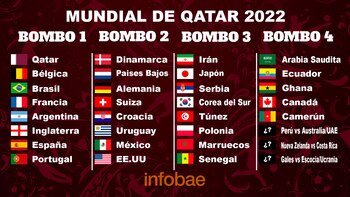 Qatar World Cup draw: what are the rivals that would put Mexico in the “death group”