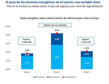 Cuánto incidirán los "servicios energéticos"