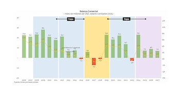 "Si el crecimiento del PBI