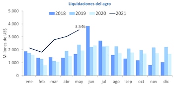 Fuente: Fundación Capital en base