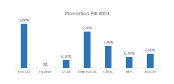 Fuente: consultoras citadas en los