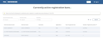 Son tres los equipos peruanos que no podrán inscribir nuevos jugadores en 2024.