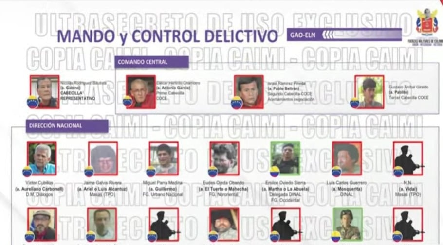 La infraestructura criminal en la frontera colombovenezolana incluye al menos 30 pistas clandestinas utilizadas para el tráfico ilegal de oro, drogas y armas - crédito captura de pantalla Noticias RCN