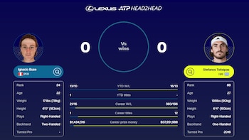 Ignacio Buse enfrentará por primera vez a Stefanos Tsitsipas.