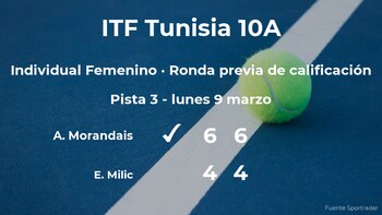 Anne-Sophie Morandais consigue la plaza