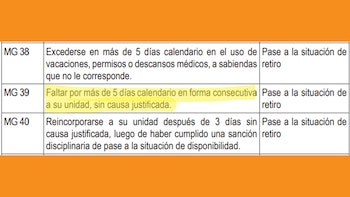 La falta 'MG 39' establecida