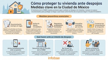Infografía con casa, candado, escudo, ilustraciones de documentos, teléfono móvil, balanza, martillo, apretón de manos, carpeta, recibos, teléfono 911, edificio de Fiscalía, documento con X, personas.