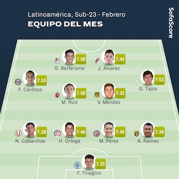 Cabanillas y Ramos en el once ideal sub 23 del mes de febrero.