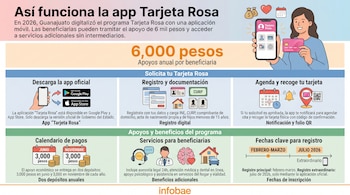 Infografía detallada sobre la aplicación Tarjeta Rosa, mostrando a una mujer con un smartphone y una tarjeta, pasos para descargar, registrarse y beneficios.