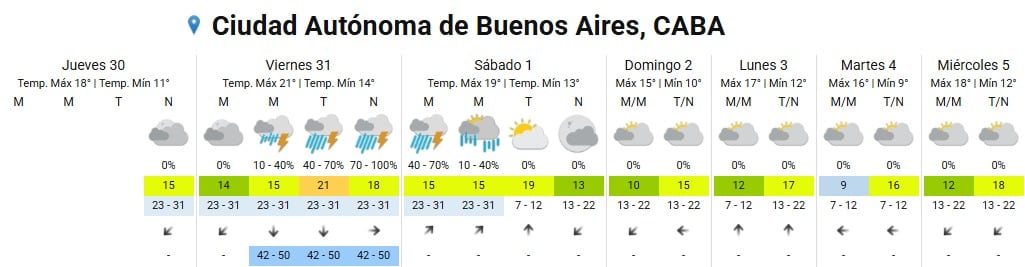Las tormentas en el AMBA podrían alcanzar intensidad severa entre la tarde, la noche y la madrugada del sábado