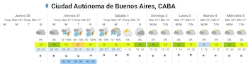 Las tormentas en el AMBA podrían alcanzar intensidad severa entre la tarde, la noche y la madrugada del sábado