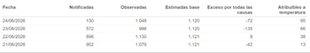Estimaciones del sistema MoMo.