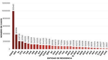 coronavirus en méxico 23 de diciembre