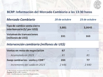 Así abrió el tipo de