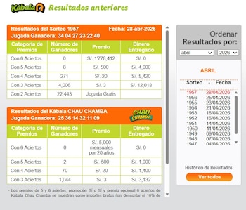 Resultados de la Kábala HOY 28 de abril: pozo supera S/1.8 millones tras quedar desierto. Captura: Tinka.