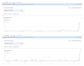 Dos capturas de Google Trends con búsquedas de "Islas Malvinas" para Inglaterra. Muestran gráficos de interés a lo largo del tiempo, con un alza en 2024
