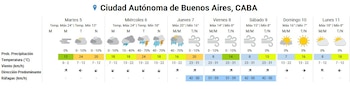 Diagrama de pronóstico de siete días para Buenos Aires. Muestra íconos del tiempo, temperaturas, probabilidad de lluvia, velocidad y dirección del viento