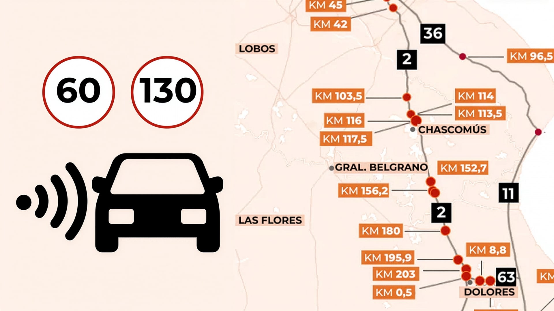 La velocidad máxima en las rutas hacia la Costa Atlántica varía entre los 60 y los 130 km/hora
