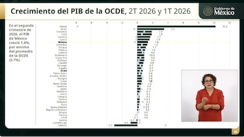 Crecimiento del PIB Mundial