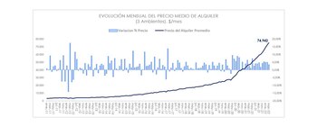 Fuente: Focus Market a través