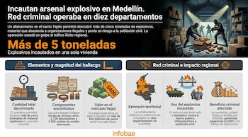Infografía muestra a policías en un almacén con cajas de explosivos y detalles de la incautación en Medellín, incluyendo un mapa de Colombia con 10 departamentos resaltados.