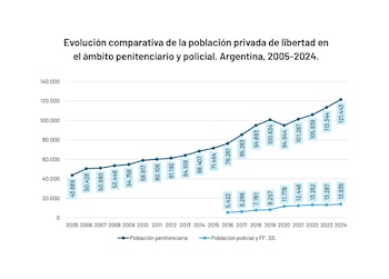 A excepción de los años