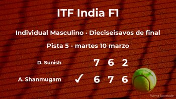 El tenista Abhinav Sanjeev Shanmugam