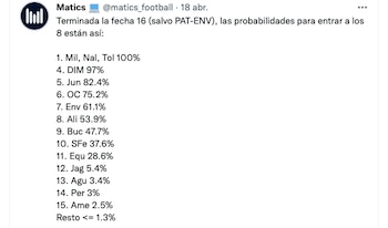 Foto: captura de pantalla (Twitter