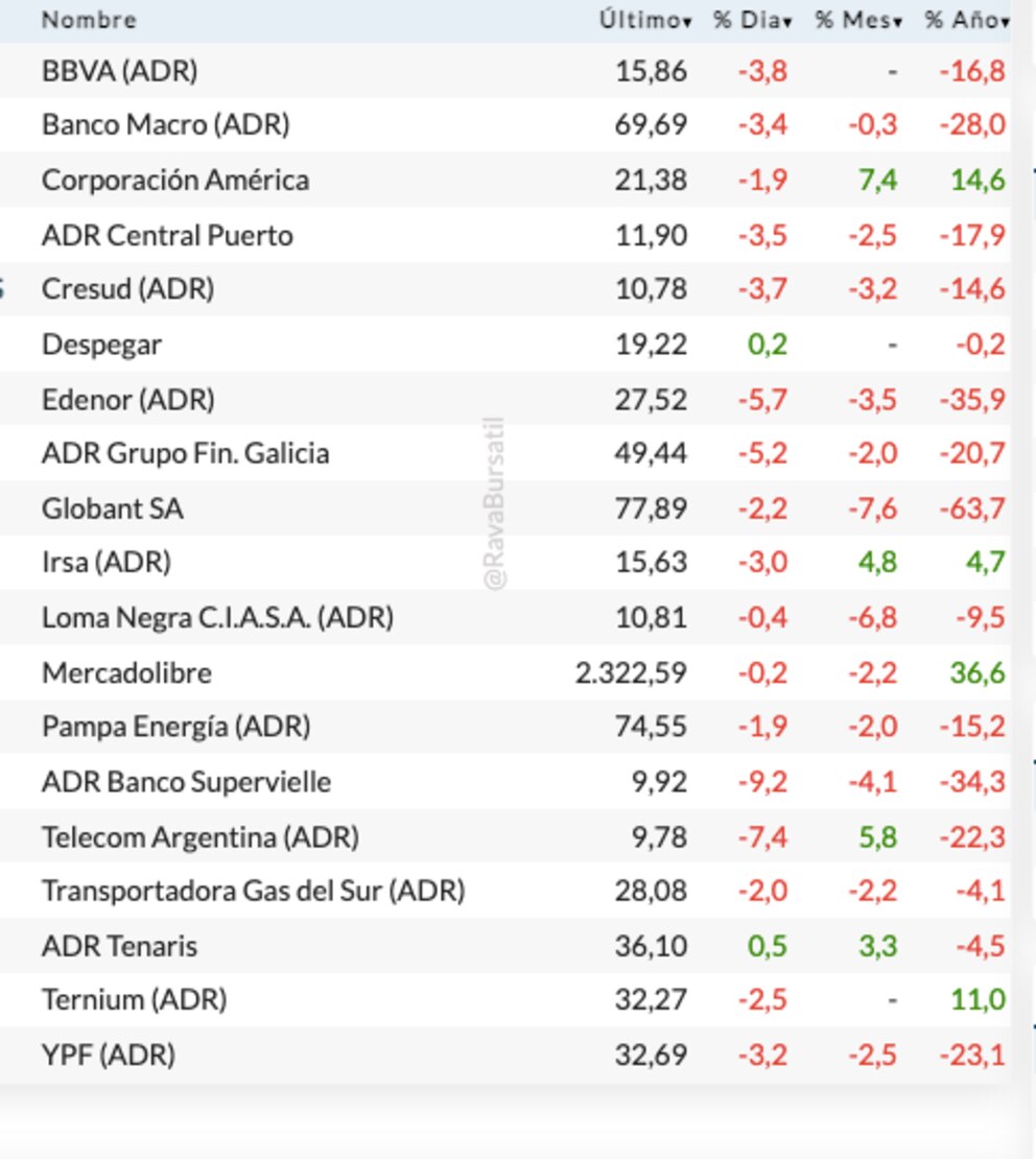 BCRA endurece encajes y multas: bancos en caída y tensión máxima en el mercado