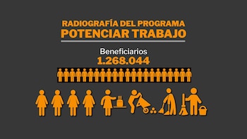 Infografia radiografía del plan potenciar trabajo