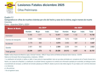 crédito @solsilvanazb/X | Medicina Legal
