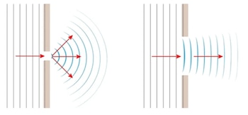 Imagen que representa el proceso