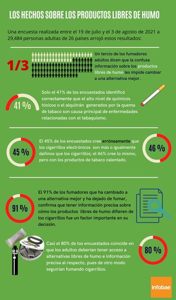 La desinformación ha ocasionado que