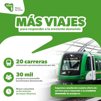 Gráfico verde del Metro de Lima sobre el aumento de viajes en Línea 1, con un tren verde y blanco en la vía, y texto informativo sobre el servicio
