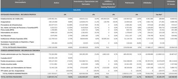 La Superintendencia Financiera emitió el informe Actualidad del Sistema Financiero, en el que mostró cómo les fue a las entidades financieras a octubre de 2024 - crédito Superintendencia Financiera