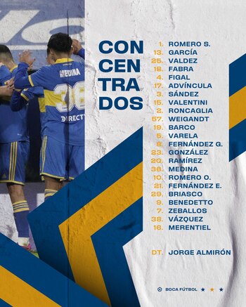 La lista de concentrados de