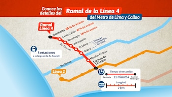 La ruta tentativa de la