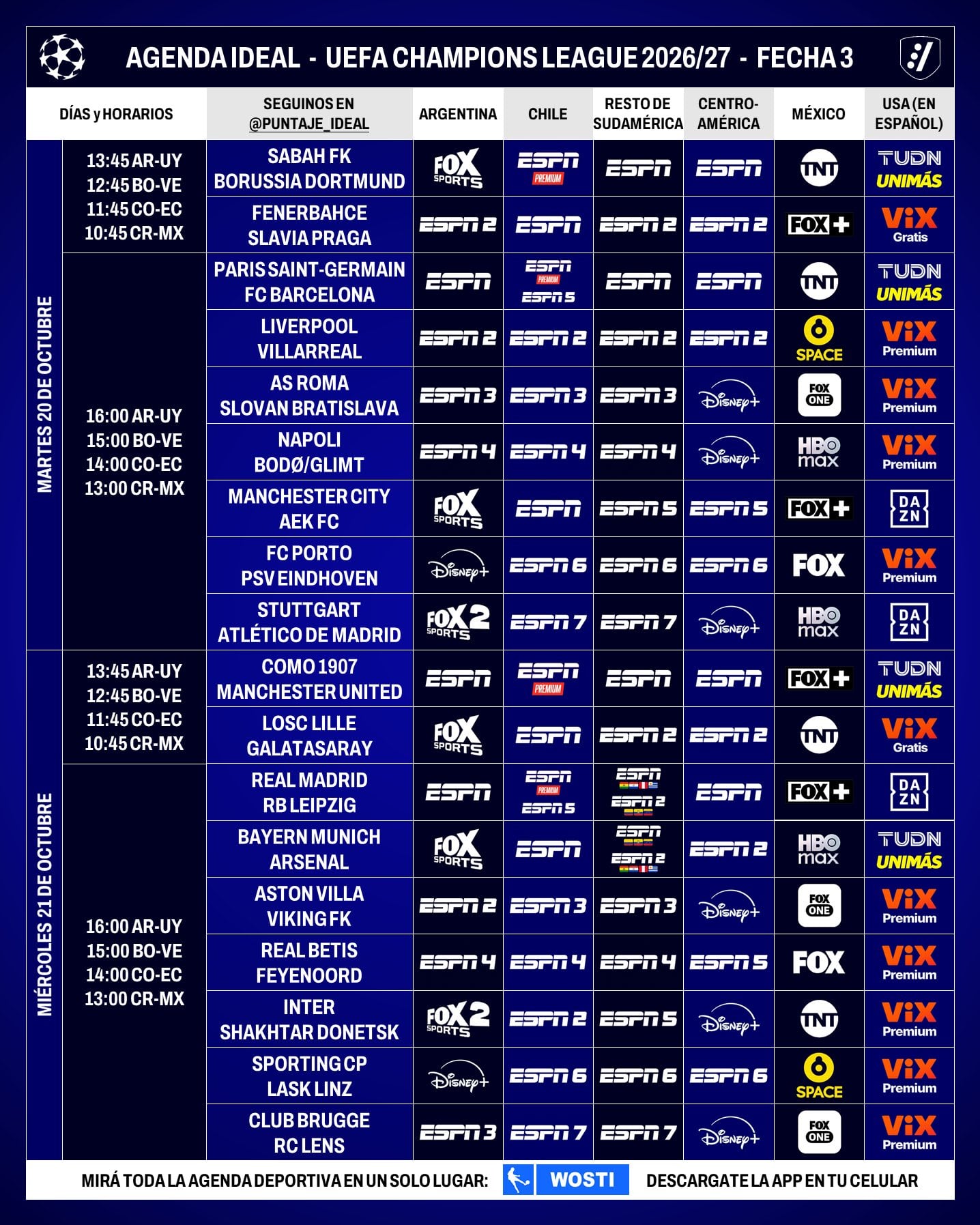 Horarios y canales de los partidos de la fecha 3 de la Champions League 2026/2027. Créditos: Puntaje Ideal.