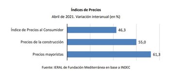 En los últimos 12 meses,
