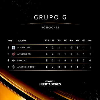 La tabla de posiciones del