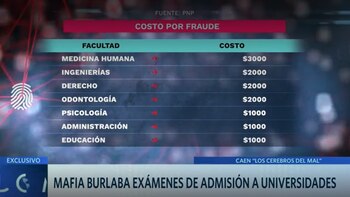 Tarifa del fraude por esta