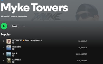 El cantante urbano lidera la lista de reproducciones. (Foto: Spotify)