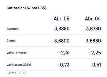 Así cerró el tipo de