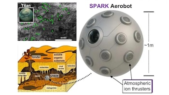 El sistema de propulsión iónica de SPARK no requiere hélices, una ventaja para operar entre hielos y depósitos de hidrocarburos en cuevas