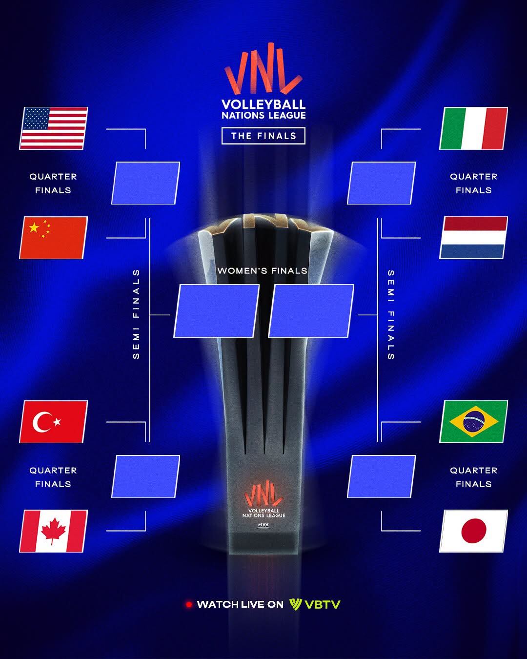 El cuadro hacia el título de la Liga de Naciones de Vóley Femenino 2026. Crédito: Volleyball World