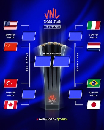 El cuadro hacia el título de la Liga de Naciones de Vóley Femenino 2026.